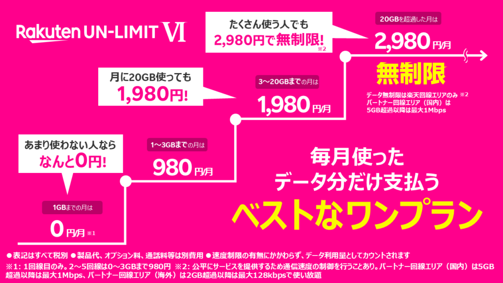 口コミ 評判 田舎者が楽天モバイルのun Limit を使ってみた こうりんまるblog